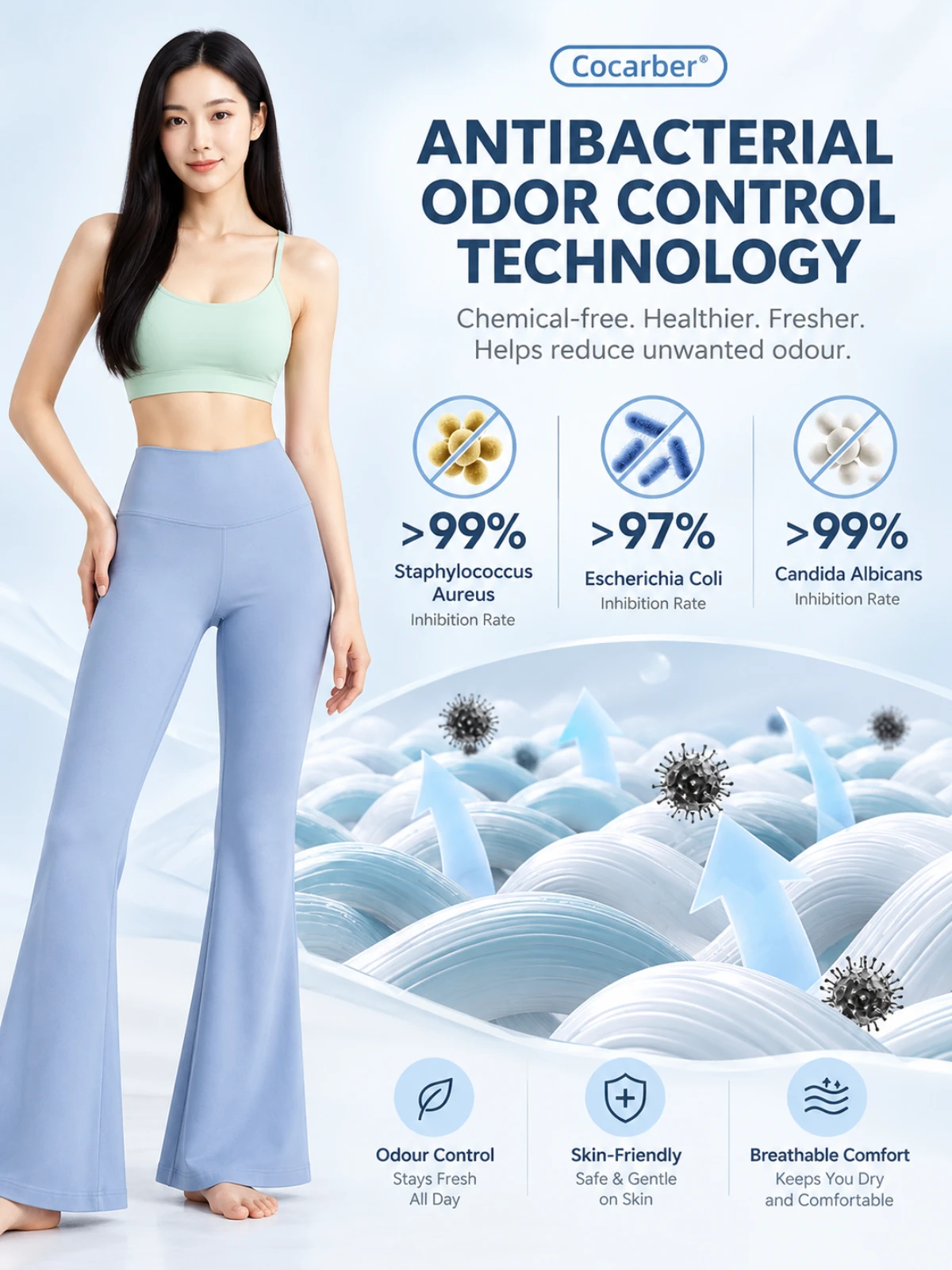 High-Waisted Flared Yoga Pants – Super Stretch Sculpting Workout Trousers